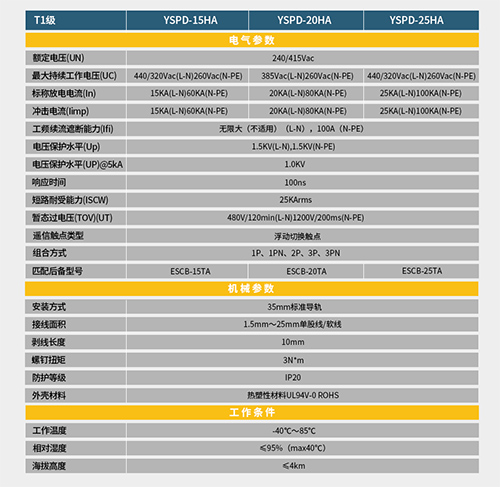 如何識別T1級浪涌保護器-技術參數 如何識別T1級浪涌保護器-技術參數