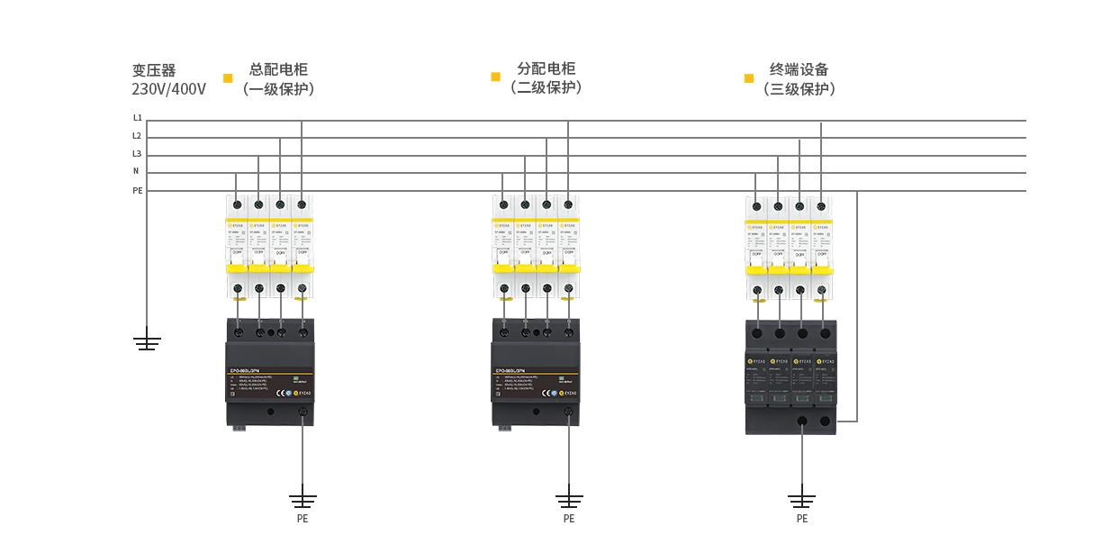 浪涌保護器的安裝方法-接線 浪涌保護器的安裝方法-接線