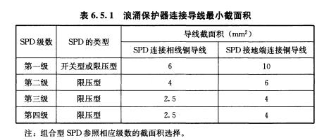 浪涌保護器的安裝方法-截面積 浪涌保護器的安裝方法-截面積