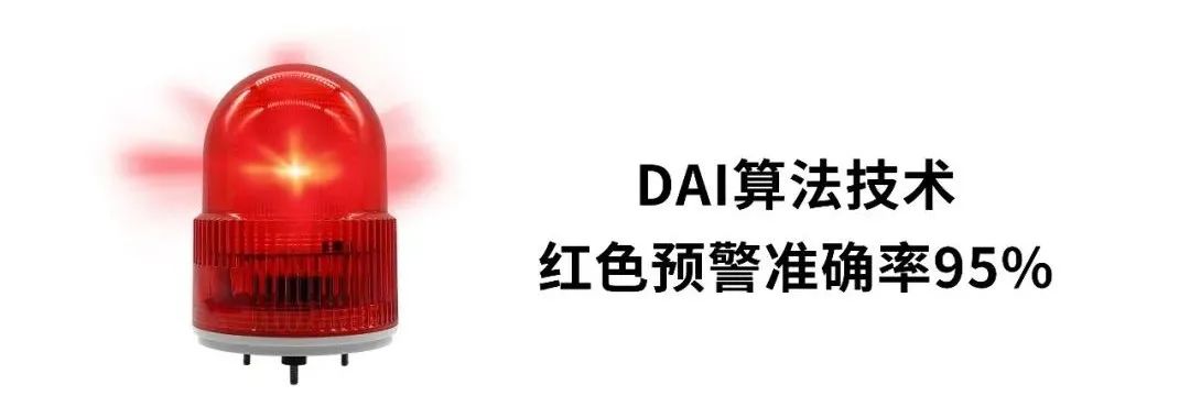 EW3.0雷電預警系統-預警準確率 EW3.0雷電預警系統-預警準確率