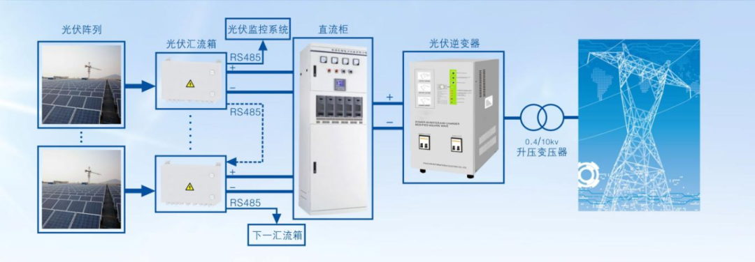 光伏防雷解決方案-發電系統設備 光伏防雷解決方案-發電系統設備