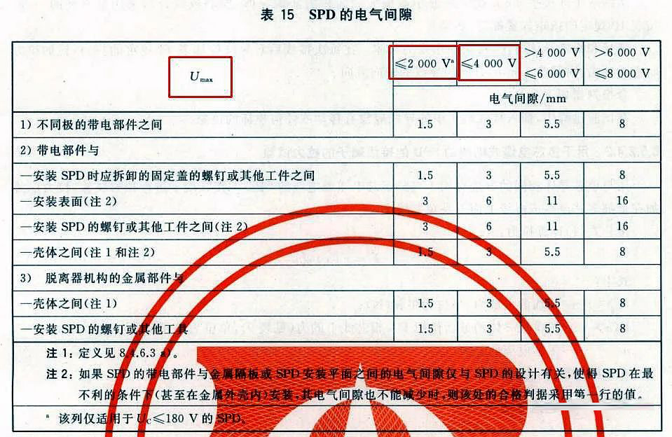 GB/T18802.11-2020中SPD電涌保護器 GB/T18802.11-2020中SPD電涌保護器