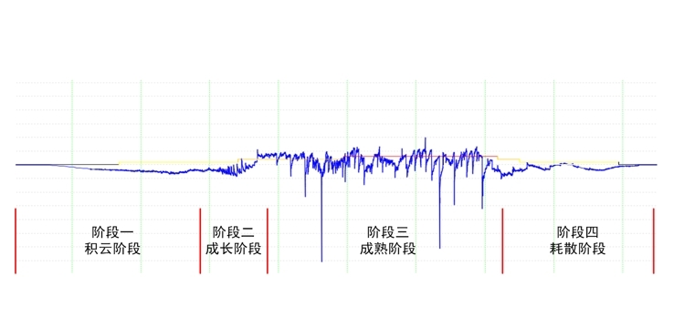 雷電預警系統(tǒng) 雷電預警系統(tǒng)