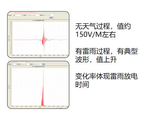 雷電預警系統(tǒng) 雷電預警系統(tǒng)