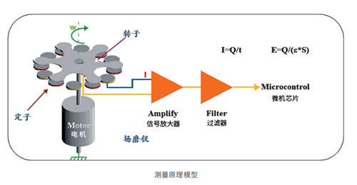 EW3.0雷電預(yù)警系統(tǒng) EW3.0雷電預(yù)警系統(tǒng)