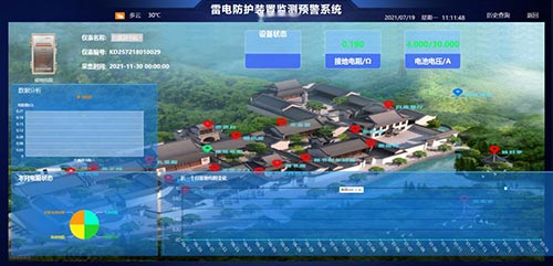 雷電防護裝置監測預警系統平臺-接地電阻管理界面 雷電防護裝置監測預警系統平臺-接地電阻管理界面