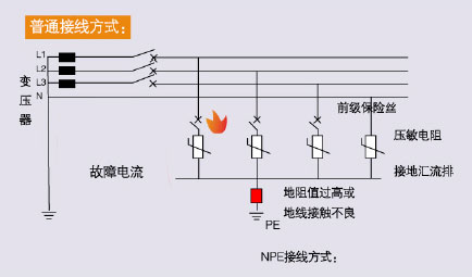 防雷器4P和3PN有什么區別-普通接線 防雷器4P和3PN有什么區別-普通接線