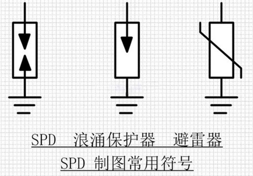 浪涌保護器符號 浪涌保護器符號