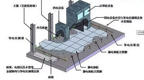 機房防雷-通信弱電 機房防雷-通信弱電