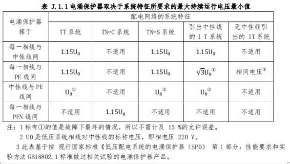 浪涌保護(hù)器怎么選型和配線 浪涌保護(hù)器怎么選型和配線