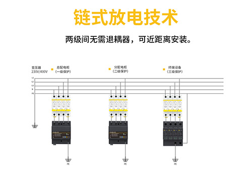 1浪涌保護(hù)器的安裝-無(wú)安裝距離限制 1浪涌保護(hù)器的安裝-無(wú)安裝距離限制