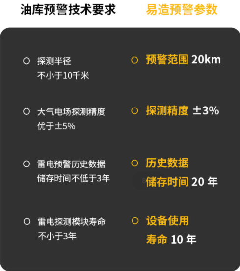 雷電監控預警系統用在哪?你知道幾個? 雷電監控預警系統用在哪?你知道幾個?