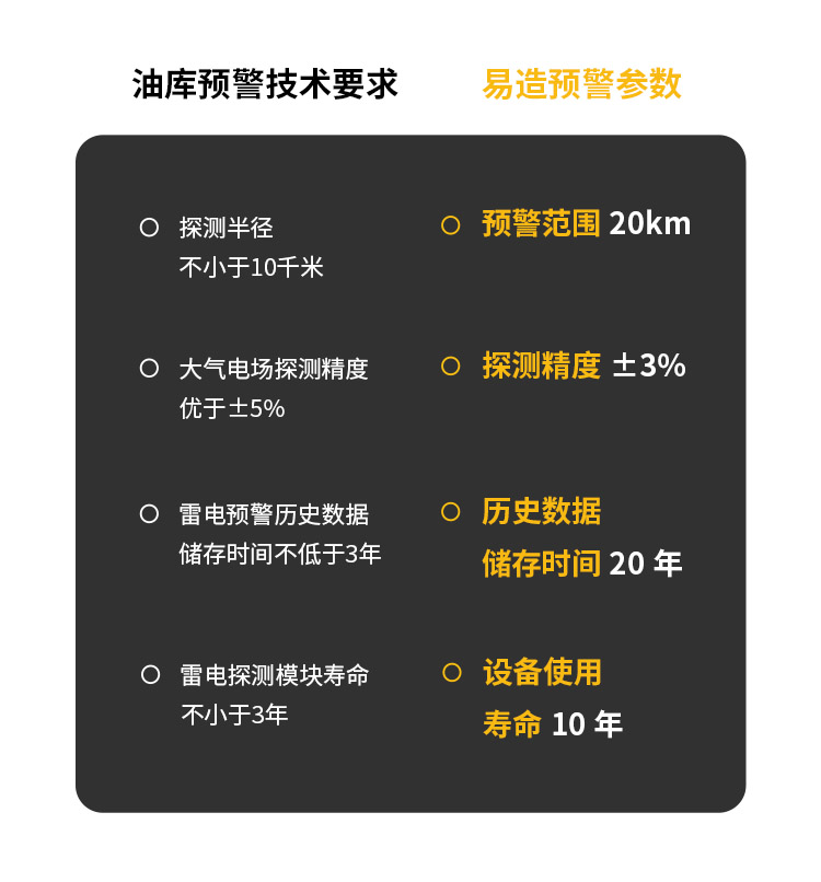 雷電預警系統的價格-易造雷電預警系統參數 雷電預警系統的價格-易造雷電預警系統參數