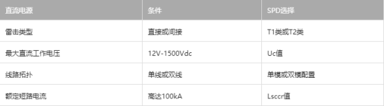 直流浪涌保護器選型 直流浪涌保護器選型