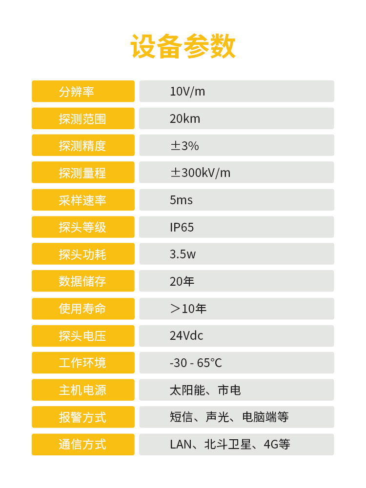 國內外雷電預警系統-易造雷電預警系統設備參數 國內外雷電預警系統-易造雷電預警系統設備參數