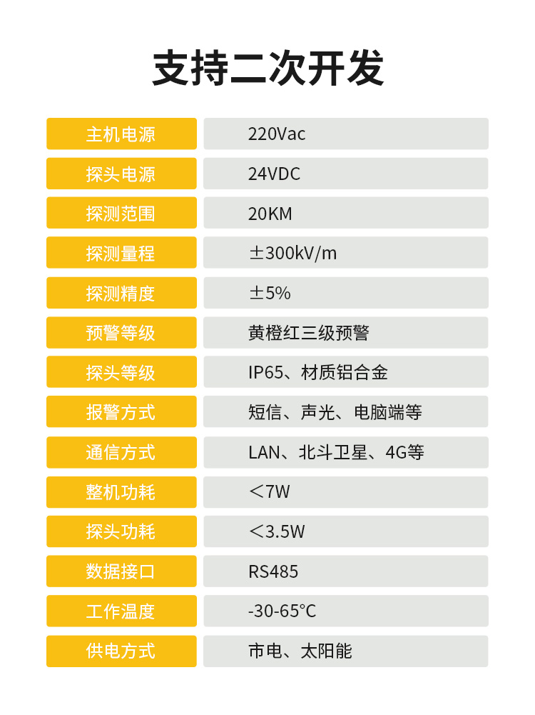 化工園區(qū)雷電預(yù)警系統(tǒng)-易造支持二次開發(fā) 化工園區(qū)雷電預(yù)警系統(tǒng)-易造支持二次開發(fā)