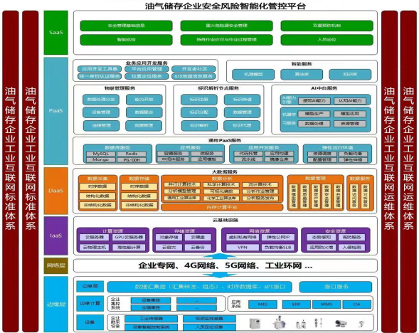 油庫指定雷電預警系統 油庫指定雷電預警系統