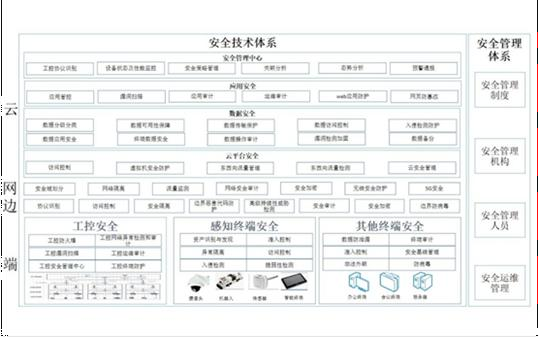 油庫指定雷電預警系統-安全體系 油庫指定雷電預警系統-安全體系
