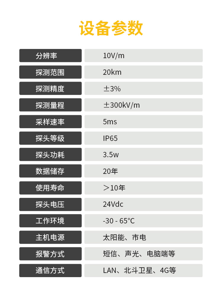 雷電預(yù)警系統(tǒng)品牌-易造雷電預(yù)警設(shè)備參數(shù) 雷電預(yù)警系統(tǒng)品牌-易造雷電預(yù)警設(shè)備參數(shù)
