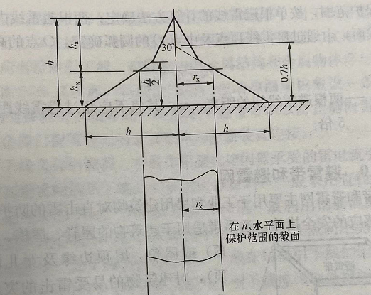 避雷線的保護(hù)范圍計算公式 避雷線的保護(hù)范圍計算公式