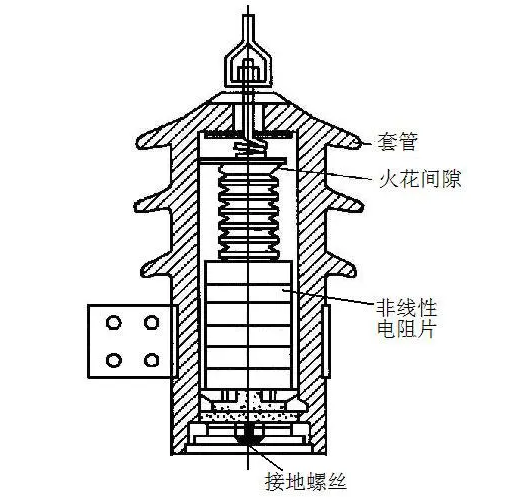閥型避雷器內(nèi)部結(jié)構(gòu) 閥型避雷器內(nèi)部結(jié)構(gòu)