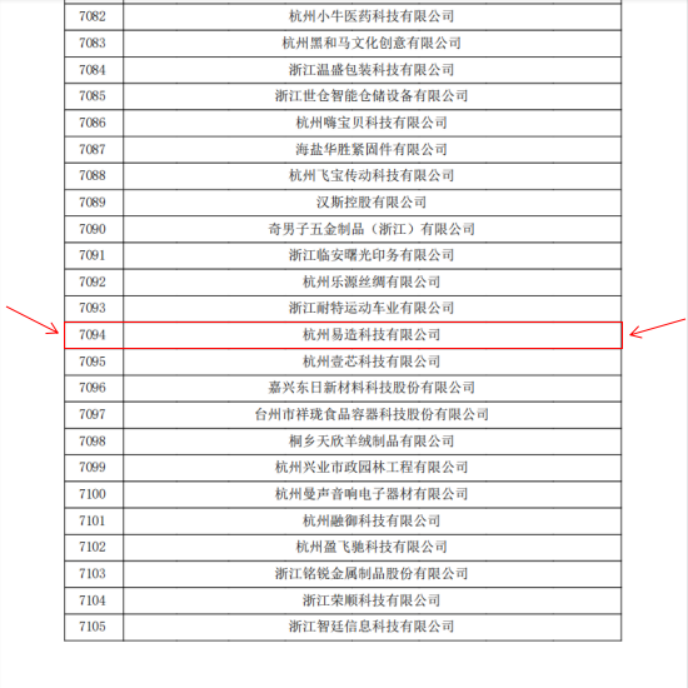 杭州易造-被選為高新技術(shù)企業(yè) 杭州易造-被選為高新技術(shù)企業(yè)
