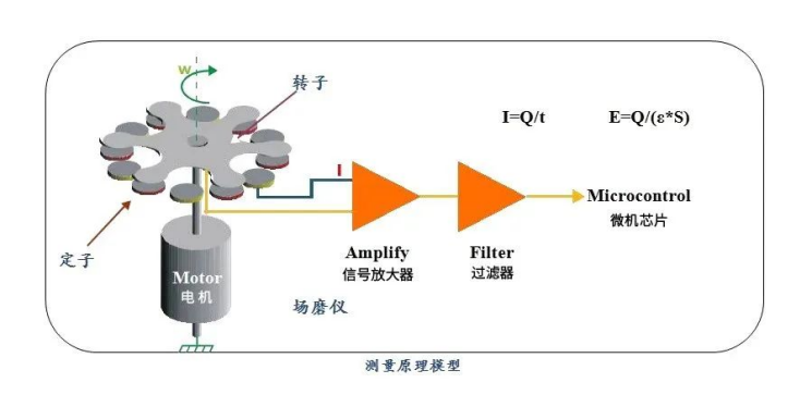 雷電預警系統-工作原理 雷電預警系統-工作原理