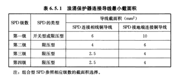 浪涌保護器的作用—導線截面積 浪涌保護器的作用—導線截面積