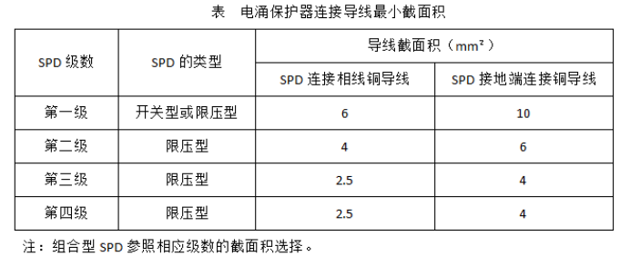 電涌保護器的安裝-電涌保護器連接導(dǎo)線最小截面積 電涌保護器的安裝-電涌保護器連接導(dǎo)線最小截面積