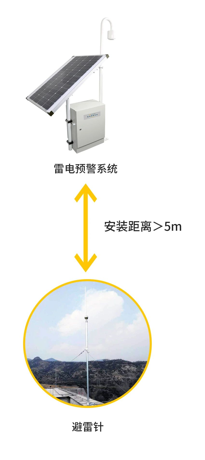 易造雷電預警系統-安裝距離 易造雷電預警系統-安裝距離