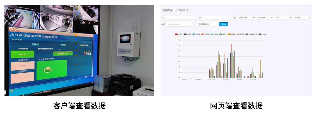 智能雷電監測預警系統-云端 智能雷電監測預警系統-云端