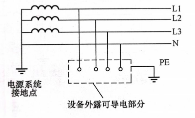 浪涌保護器——TT系統(tǒng) 浪涌保護器——TT系統(tǒng)