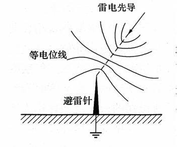 雷電流的泄散-避雷針引雷原理示意圖 雷電流的泄散-避雷針引雷原理示意圖