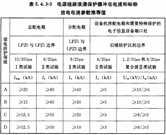 浪涌保護器—電源線路浪涌保護器沖擊電流 浪涌保護器—電源線路浪涌保護器沖擊電流