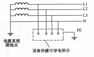 浪涌保護(hù)器在TT系統(tǒng)的應(yīng)用-接線圖 浪涌保護(hù)器在TT系統(tǒng)的應(yīng)用-接線圖