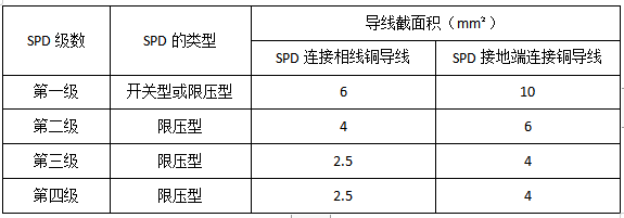 浪涌保護(hù)器安裝 浪涌保護(hù)器安裝