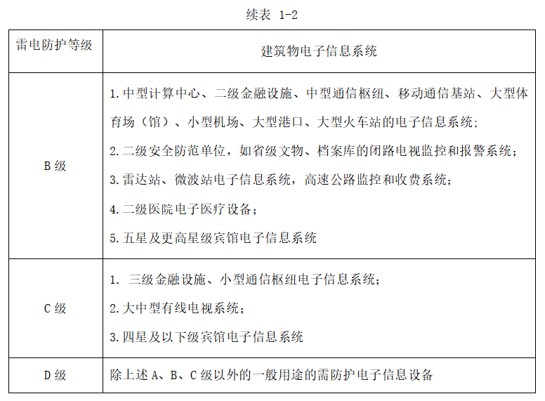 樓頂配電箱浪涌保護器如何選型-建筑物 樓頂配電箱浪涌保護器如何選型-建筑物