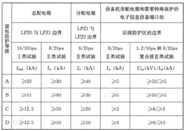 樓頂配電箱浪涌保護器如何選型-配電箱 樓頂配電箱浪涌保護器如何選型-配電箱