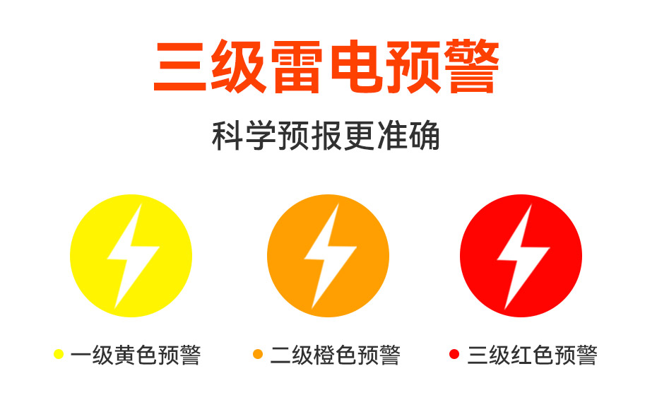 雷電預(yù)警系統(tǒng)-三級雷電預(yù)警 雷電預(yù)警系統(tǒng)-三級雷電預(yù)警
