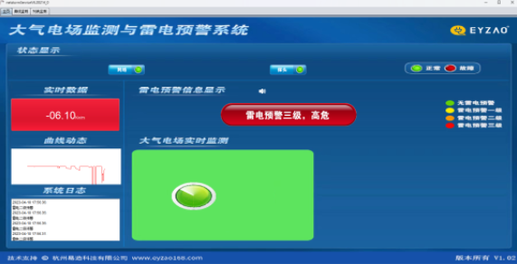 雷電預警系統-數據分析 雷電預警系統-數據分析