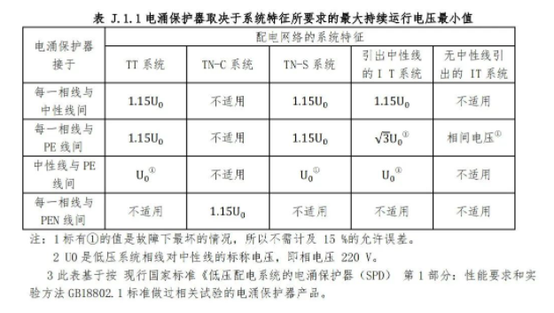 浪涌保護(hù)器的Uc值怎么選擇-要求 浪涌保護(hù)器的Uc值怎么選擇-要求