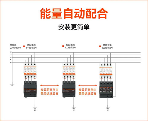 一級浪涌保護器選型-能量自動配合 一級浪涌保護器選型-能量自動配合