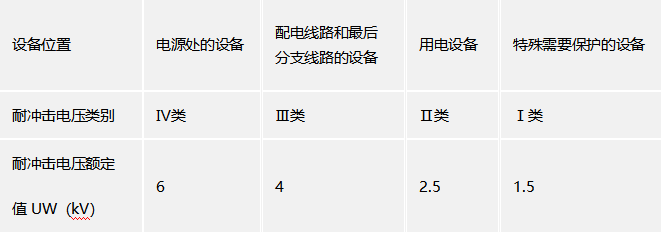 配電箱浪涌保護器怎么選型-UP值 配電箱浪涌保護器怎么選型-UP值