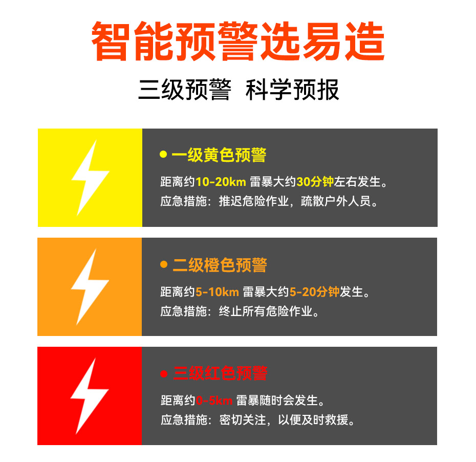 國內、國外雷電預警系統品牌哪個好-三級預警