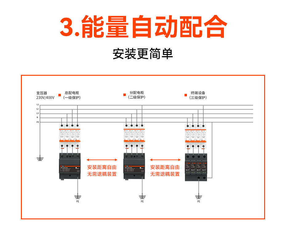 一級浪涌保護器選型-自動配合 一級浪涌保護器選型-自動配合