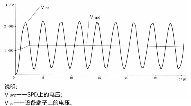 浪涌保護器 浪涌保護器