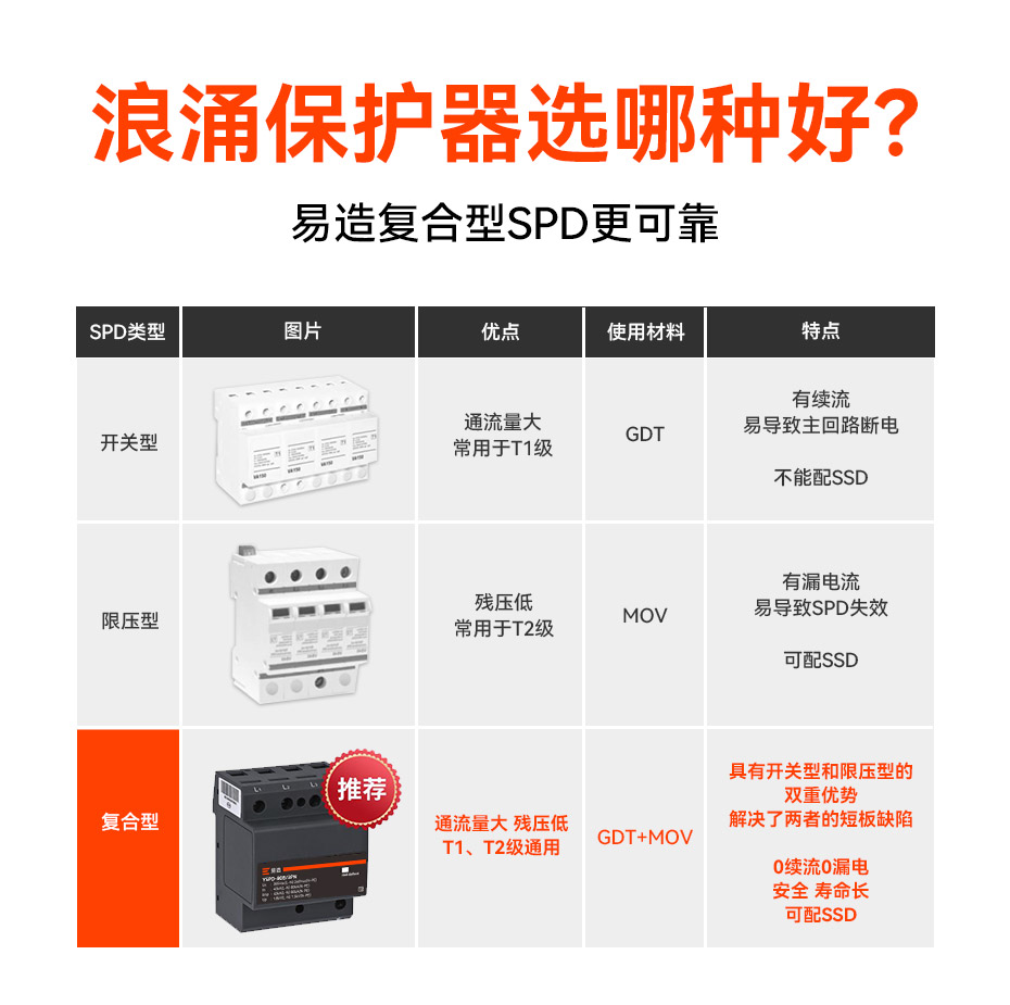 防雷器UL認證 防雷器UL認證