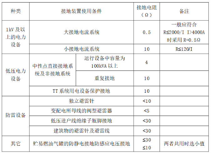 接地電阻監(jiān)測儀 接地電阻監(jiān)測儀