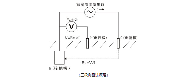 接地電阻監(jiān)測儀 接地電阻監(jiān)測儀