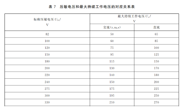 浪涌保護器Uc值 浪涌保護器Uc值